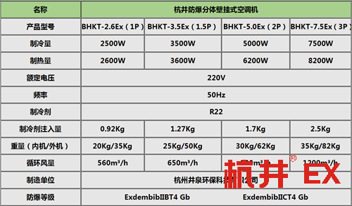 危險(xiǎn)品倉庫熱泵式防爆空調(diào)掛式機(jī)參數(shù)