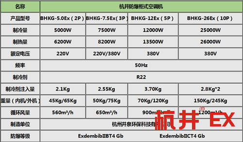 危險(xiǎn)品倉庫熱泵式防爆空調(diào)柜式機(jī)參數(shù)