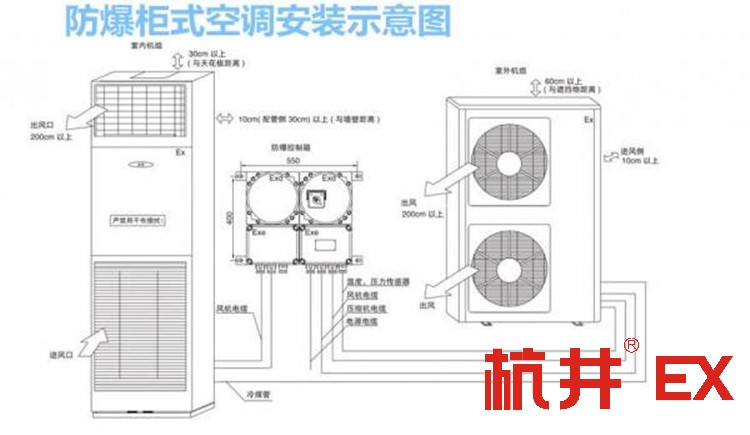 物料倉(cāng)庫(kù)?；穾?kù)用空調(diào)-防爆高溫空調(diào)