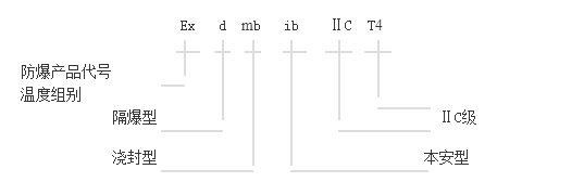 空調(diào)機(jī)型號(hào)及防爆標(biāo)志的含義